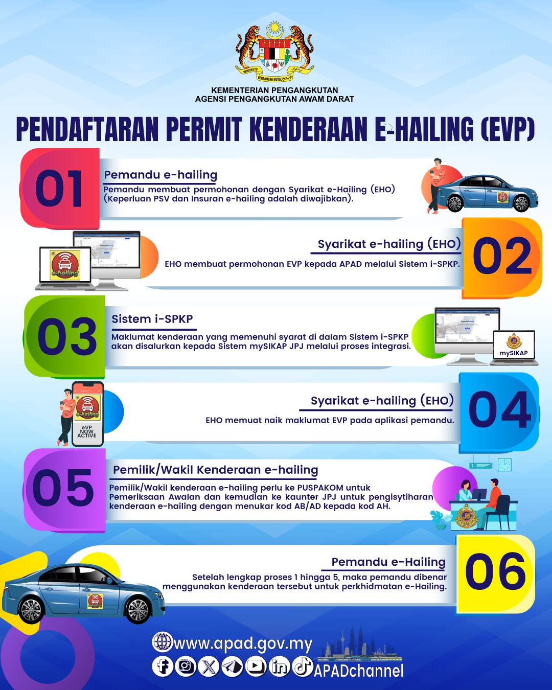 PENDAFTARAN PERMIT EVP