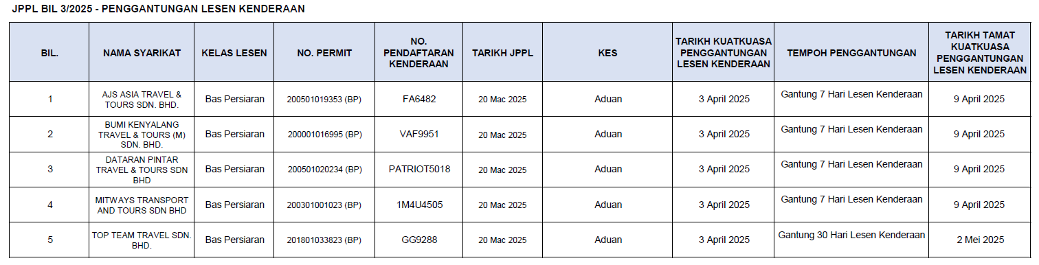 PENGGANTUNGANLESENKENDERAAN.png