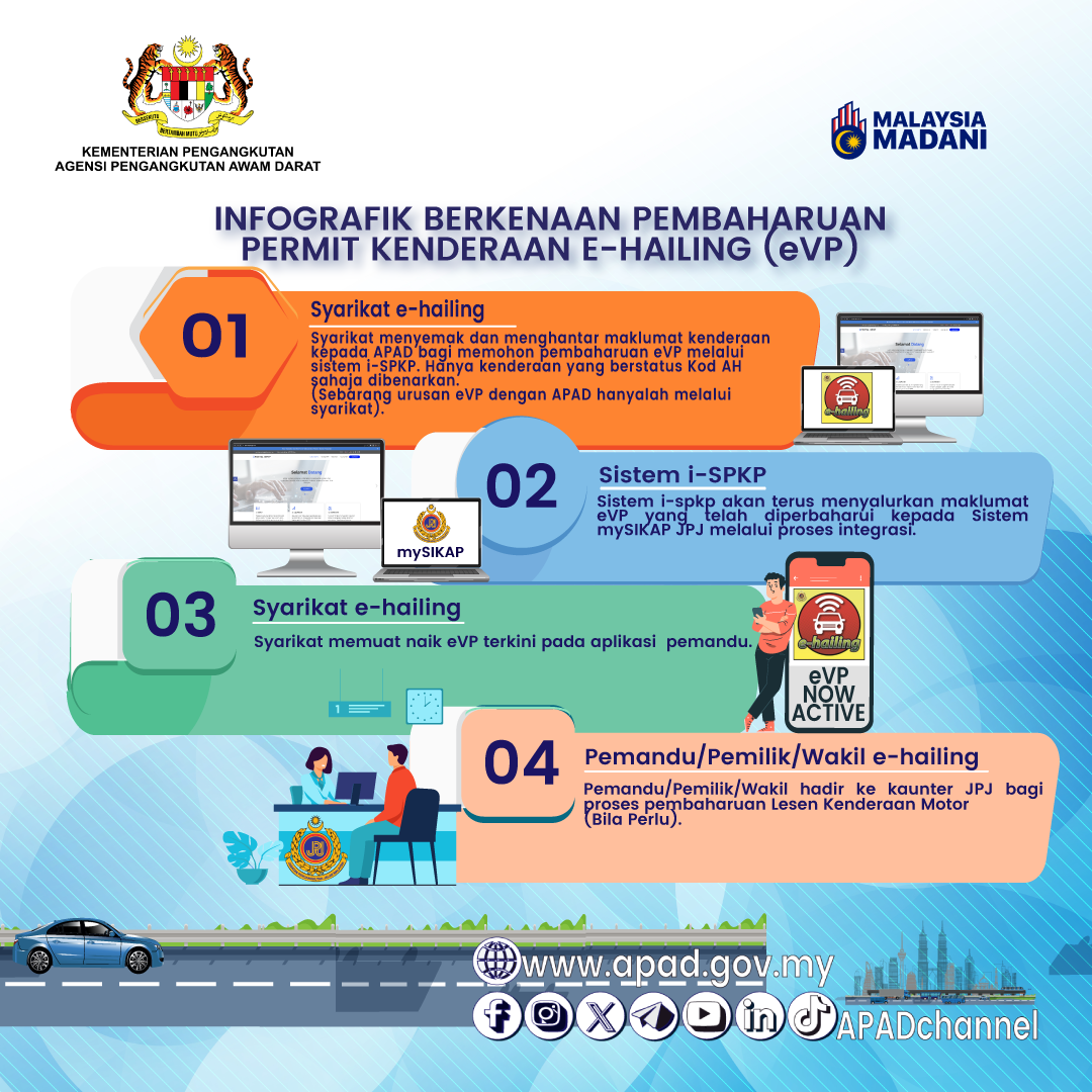 PEMBAHARUAN EVP