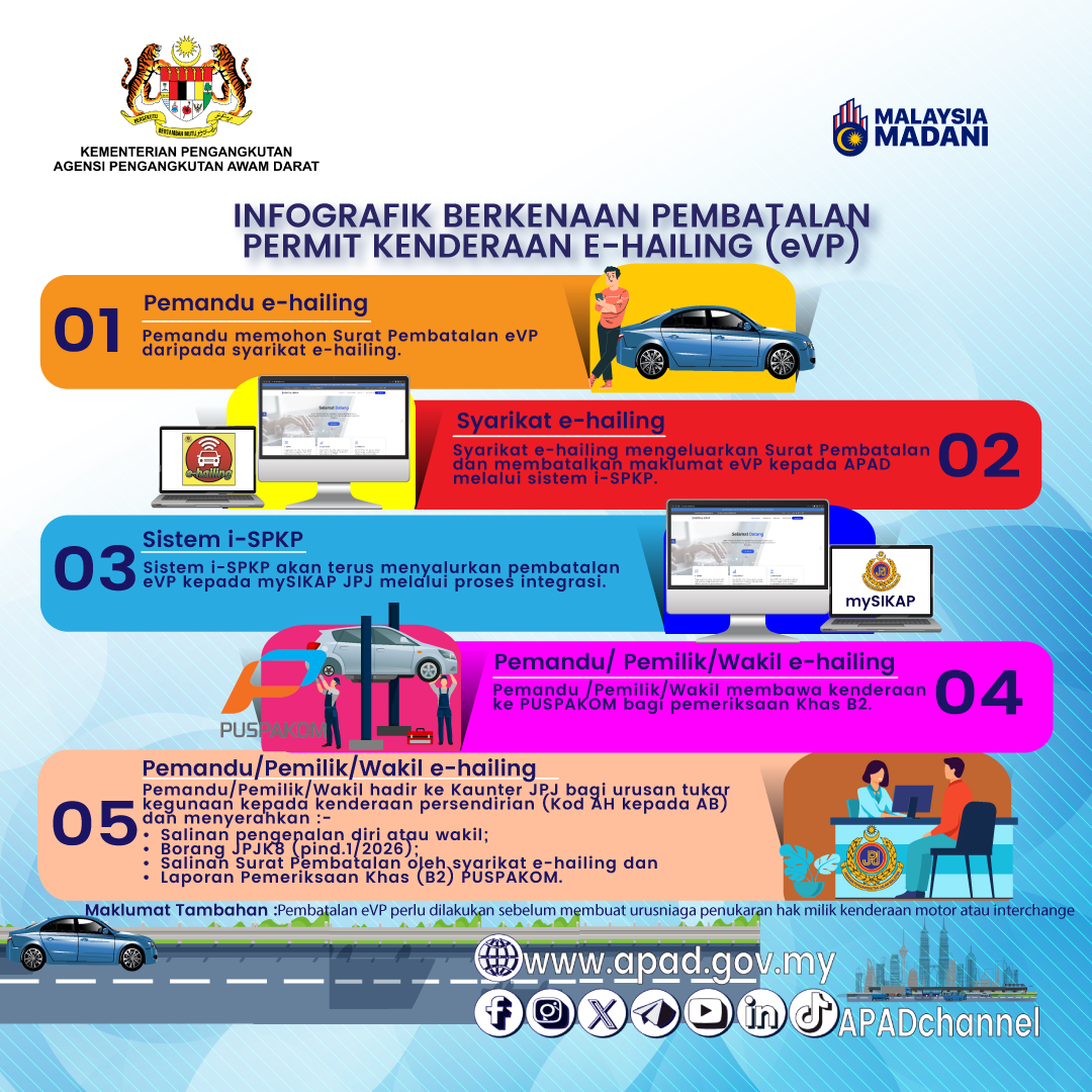 PEMBATALAN EVP